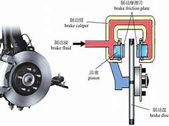 二轮电动车刹车片安装过程(二轮电动车刹车片安装过程图)
